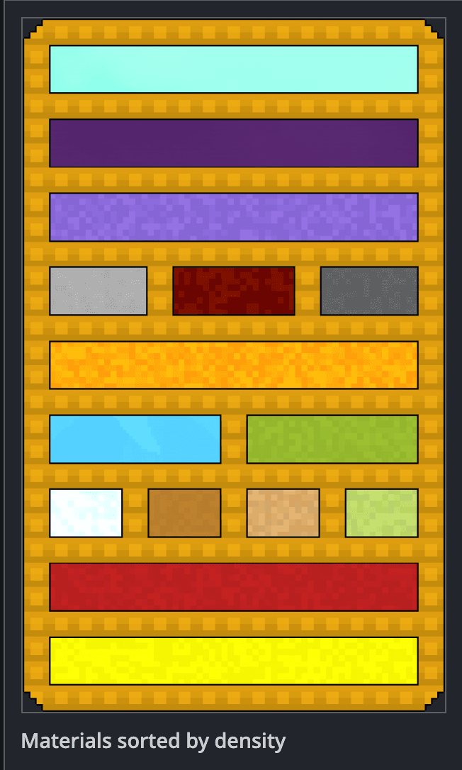 Sandustry materials sorted by density